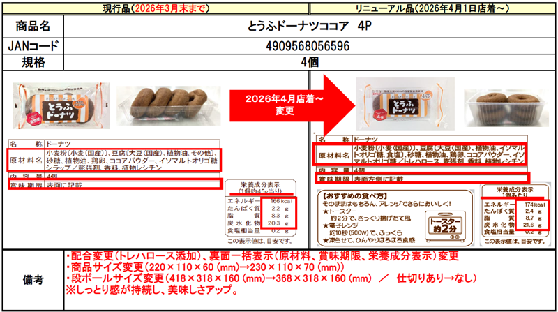 おとうふ工房いしかわ