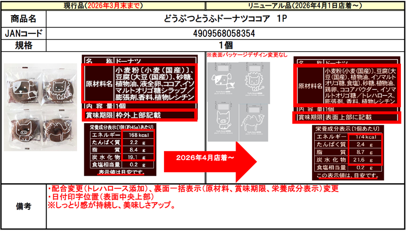 おとうふ工房いしかわ